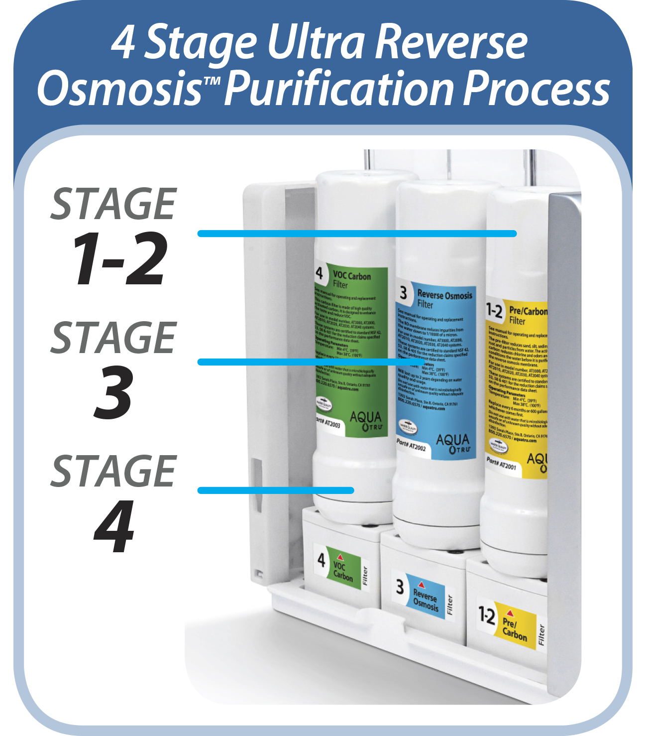 aquatru 4 stage filter diagram